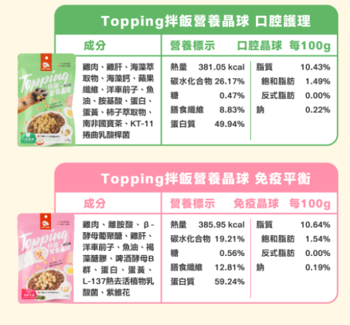 台灣【HeroMama】 Topping拌飯營養晶球 | 凍乾挑食拌料 貓狗通用 補水兼保健 (單包裝)