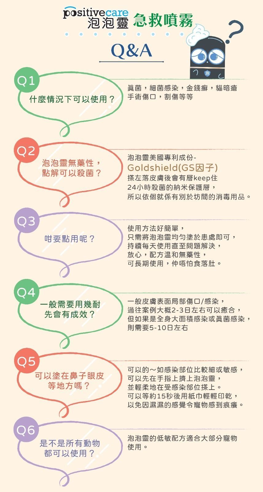 「必備」PositiveCare 泡泡靈|砂盤及家居多功能抗菌噴霧 (美國製造)180ml【貓犬用】長達90日持續抗菌!