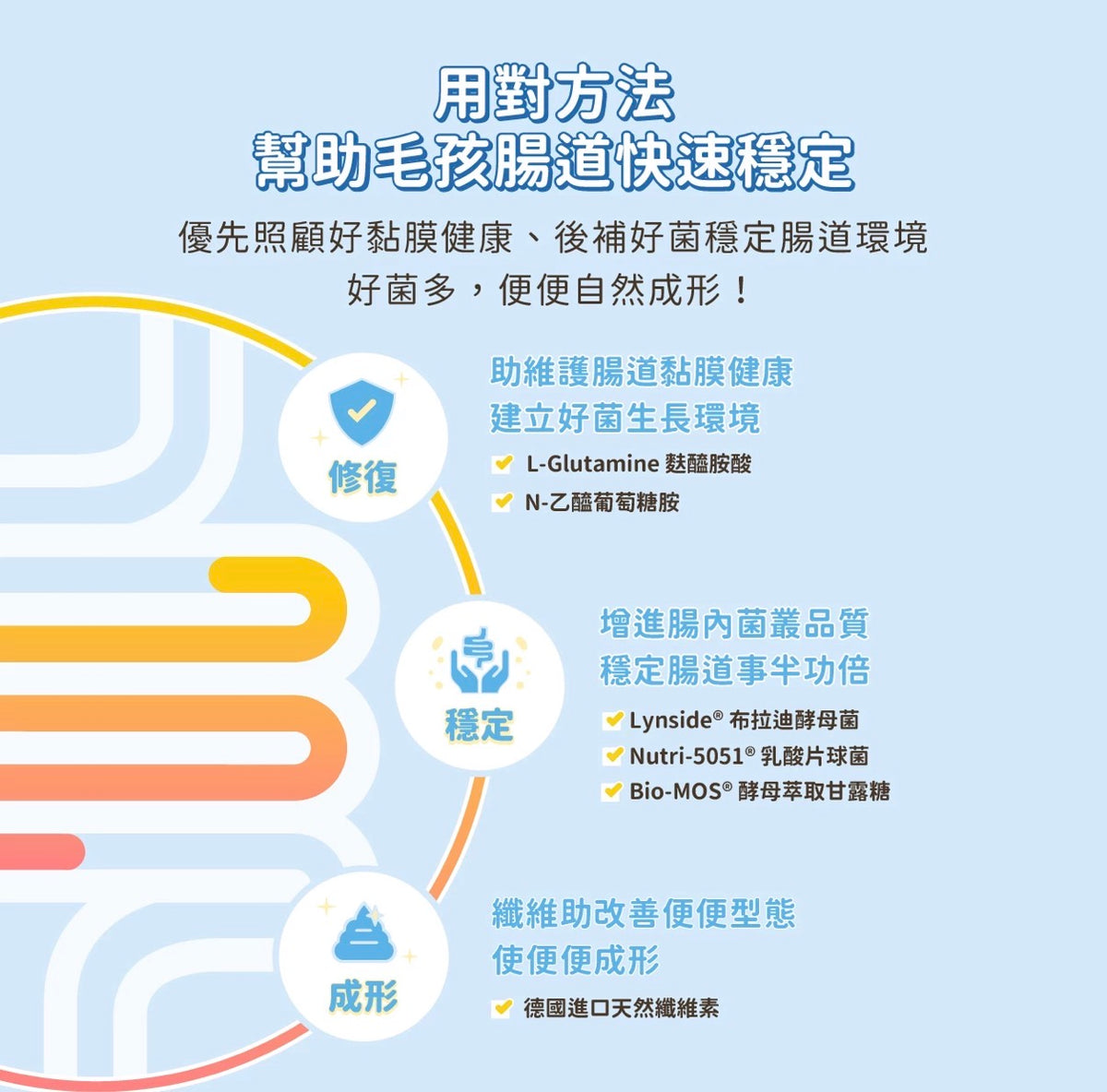 【汪喵星球】軟便剋星益生菌 (兩款規格：50億活菌 快速穩定腸道)｜盒裝20包／3包試食裝<犬貓專用>