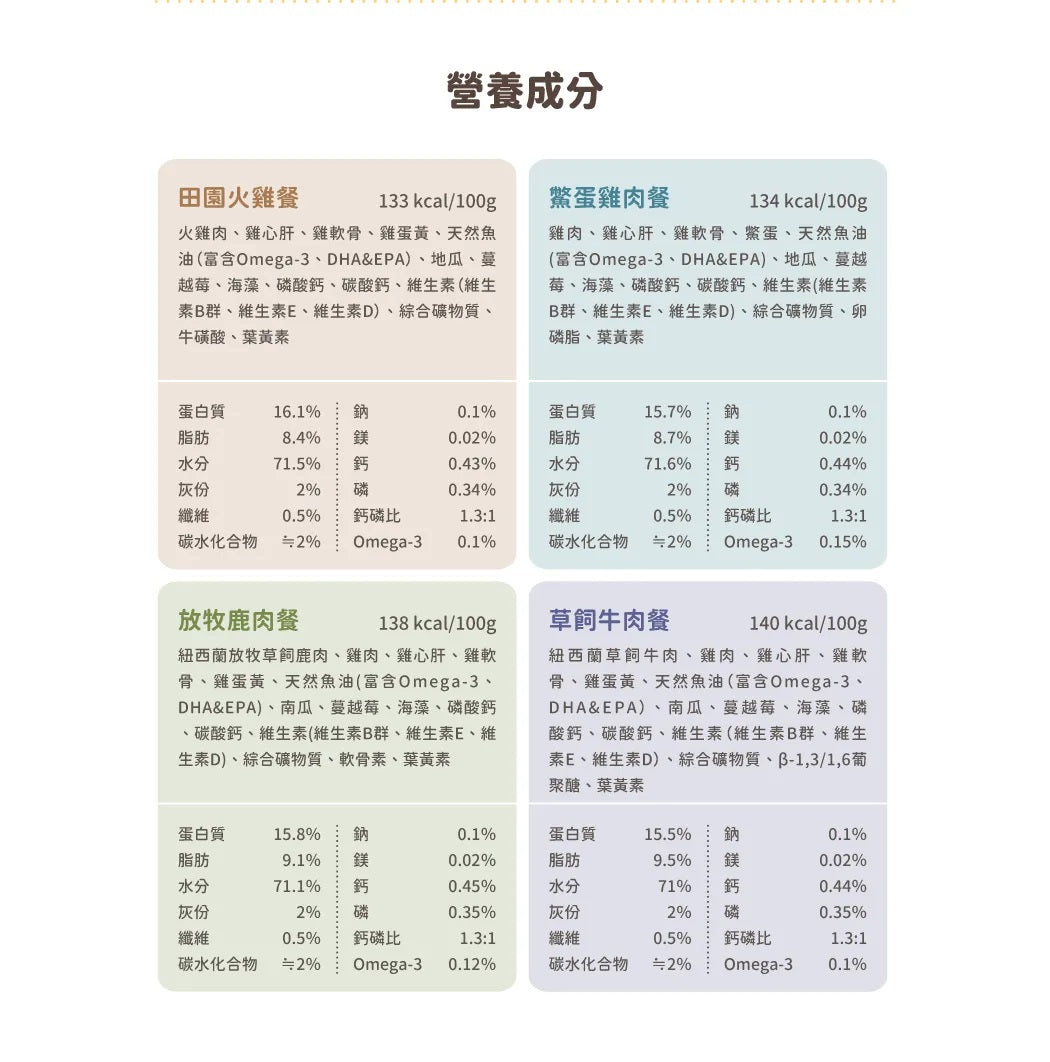 【汪喵星球】 犬用 Fantastic 95% 鮮肉無膠主食罐 80g | 狗罐頭 補水無膠狗主食罐 單罐$16/24罐箱裝$360