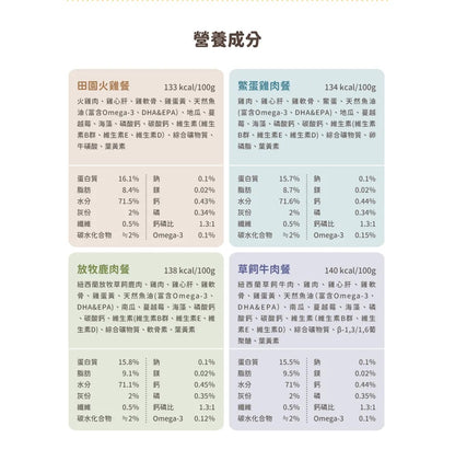 【汪喵星球】 犬用 Fantastic 95% 鮮肉無膠主食罐 80g | 狗罐頭 補水無膠狗主食罐 單罐$16/24罐箱裝$360