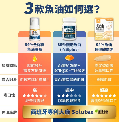 汪喵星球 94%高濃度Omega-3魚油壓瓶 16ml【貓狗食用】 * 壓1下 = 1顆 94%頂級魚油！嚴選西班牙專利Solutex魚油