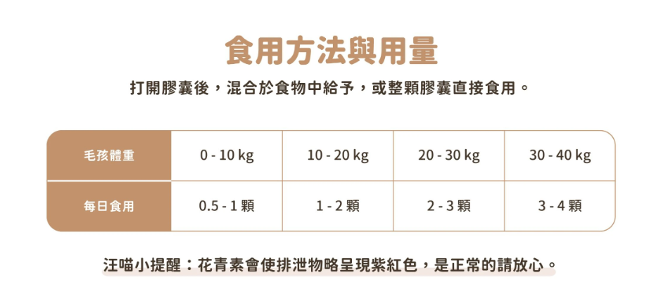 汪喵星球｜護眼好明亮保養粉 (50顆/瓶) 【專業複方，守護毛孩明亮雙眼】【貓狗保健】