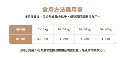 汪喵星球｜護眼好明亮保養粉 (50顆/瓶) 【專業複方，守護毛孩明亮雙眼】【貓狗保健】