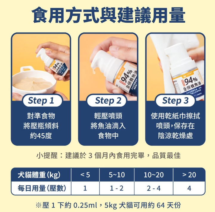 汪喵星球 94%高濃度Omega-3魚油壓瓶 16ml【貓狗食用】 * 壓1下 = 1顆 94%頂級魚油！嚴選西班牙專利Solutex魚油