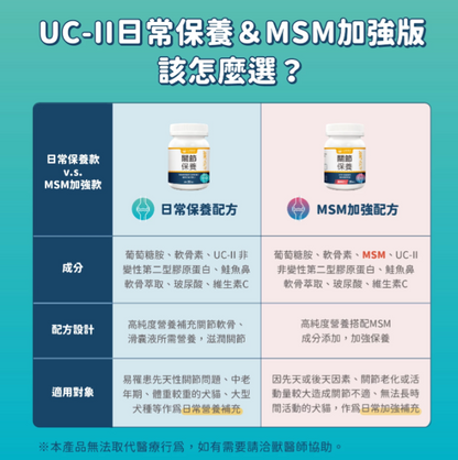 汪喵星球｜UC-II 關節保養粉 (日常保養配方) 35顆/120顆 裝【強健關節，守護毛孩的活力跳躍】【貓狗保健】