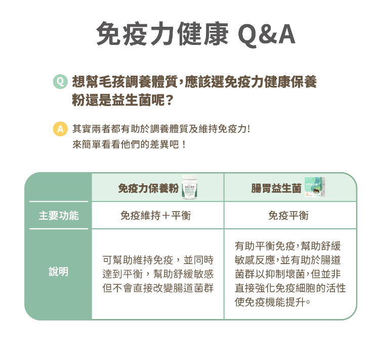 汪喵星球 免疫力健康保養粉 50粒裝（升級版）適合流鼻水·淚水·感冒症狀或增强抵抗力避免容易生病【貓狗食用】