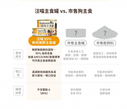 【汪喵星球】 犬用 Fantastic 95% 鮮肉無膠主食罐 80g | 狗罐頭 補水無膠狗主食罐 單罐$16/24罐箱裝$360