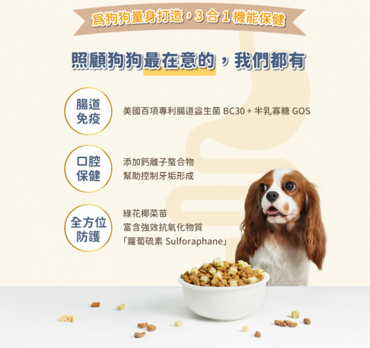 【汪喵星球】犬用 慢烘鮮食蔬肉糧 0.5lb / 2.0lb（鮮蔬嫩雞／鮮蔬牛魚｜最接近鮮食的慢烘糧）