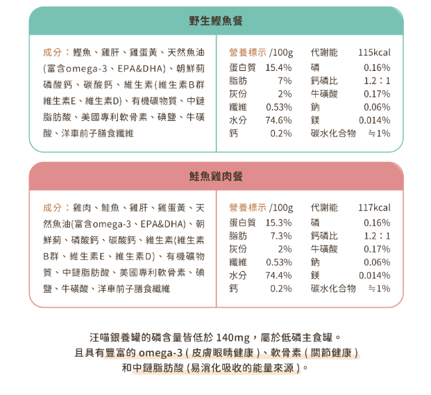 【汪喵星球】熟齡貓 95% 營養無膠主食罐 80g | 老貓罐頭 補水低磷熟齡貓主食罐 土雞/鰹魚$16｜鮭魚雞肉$18