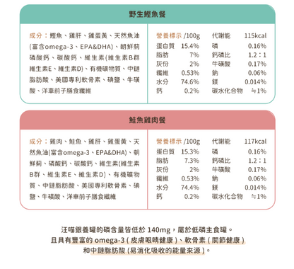【汪喵星球】熟齡貓 95% 營養無膠主食罐 80g | 老貓罐頭 補水低磷熟齡貓主食罐 土雞/鰹魚$16｜鮭魚雞肉$18