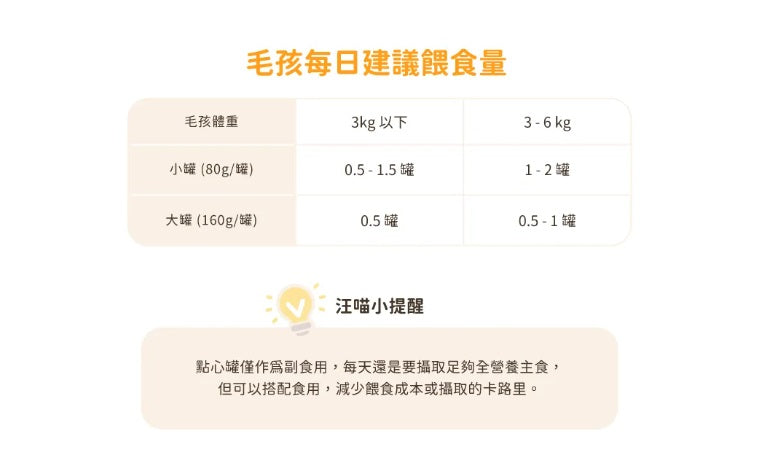 【汪喵星球】 汪喵無膠點心罐 80g | 貓咪副食罐 補水無膠貓狗罐頭 單罐 $8‘’寵物下午茶選擇（網上優惠價）