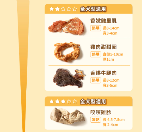 【汪喵星球】狗狗咬咬原肉零食 (多款可選) ｜ 100%原肉製成・耐咬紓壓不傷牙的潔牙首選（無添加防腐劑・磨牙必備）