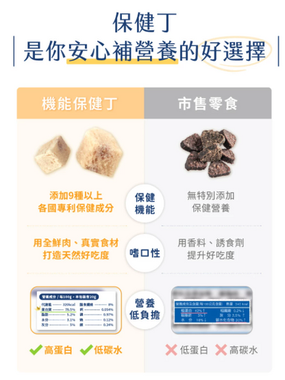 【汪喵星球】機能保健丁 (款) ｜ 凍乾零食 X 機能保養雙效合一・100%新鮮原肉製成（邊吃邊保養・犬貓適用）