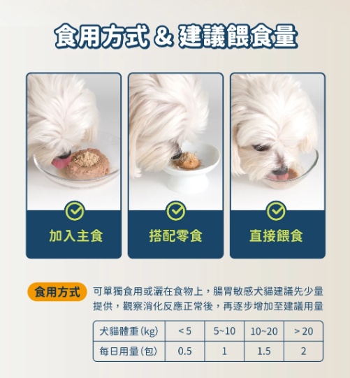【汪喵星球】呼吸道保健粉 (30包/盒) ｜ 4效合一・氣管與心肺全方位日常保養（換季咳咳必備）