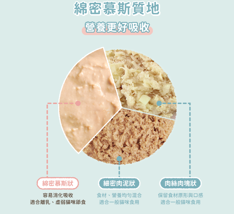 【黃金發育期專用】*汪喵星球* 幼母貓營養無膠主食罐 (80g) | 4款口味・高鈣發育配方・絕不含卡拉膠