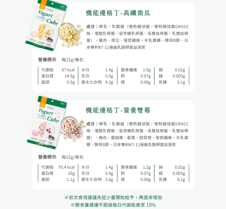 汪喵星球 × 馬修嚴選｜機能優格丁 -高纖南瓜 22g / 營養雙莓 22g 【好吃又健康的yogurt零食，一次滿足機能補給】【貓狗零食】