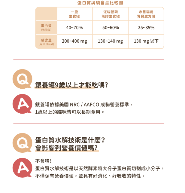 【汪喵星球】熟齡貓 95% 營養無膠主食罐 80g | 老貓罐頭 補水低磷熟齡貓主食罐 土雞/鰹魚$16｜鮭魚雞肉$18