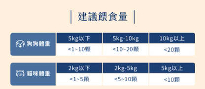 【汪喵星球】機能保健丁 (款) ｜ 凍乾零食 X 機能保養雙效合一・100%新鮮原肉製成（邊吃邊保養・犬貓適用）