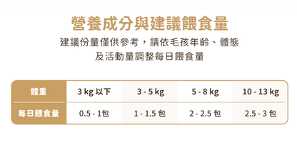 【汪喵星球】 狗狗 90% 鮮肉主食餐包 150g | 狗常溫鮮食餐包 濕食補水單包 $25