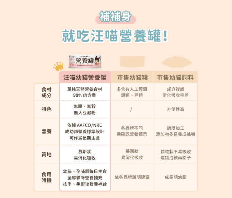 【黃金發育期專用】*汪喵星球* 幼母貓營養無膠主食罐 (80g) | 4款口味・高鈣發育配方・絕不含卡拉膠