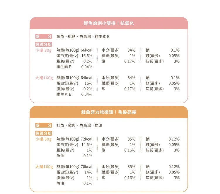 【汪喵星球】 汪喵無膠點心罐 80g | 貓咪副食罐 補水無膠貓狗罐頭 單罐 $8‘’寵物下午茶選擇（網上優惠價）