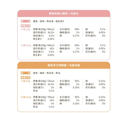 【汪喵星球】 汪喵無膠點心罐 80g | 貓咪副食罐 補水無膠貓狗罐頭 單罐 $8‘’寵物下午茶選擇（網上優惠價）