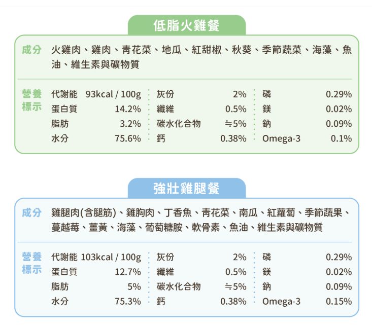 【汪喵星球】 狗狗 90% 鮮肉主食餐包 150g | 狗常溫鮮食餐包 濕食補水單包 $25