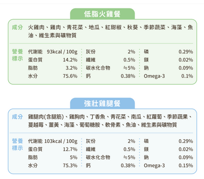 【汪喵星球】 狗狗 90% 鮮肉主食餐包 150g | 狗常溫鮮食餐包 濕食補水單包 $25