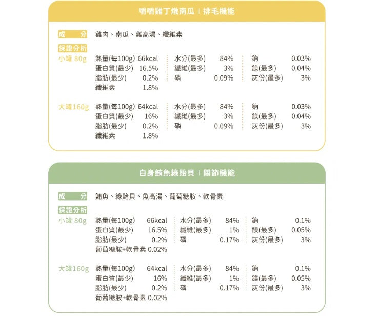 【汪喵星球】 汪喵無膠點心罐 80g | 貓咪副食罐 補水無膠貓狗罐頭 單罐 $8‘’寵物下午茶選擇（網上優惠價）