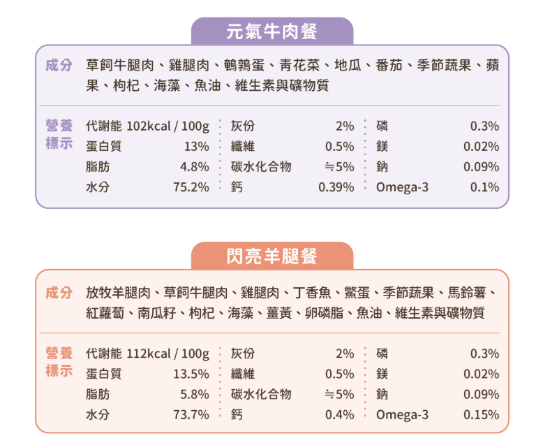 【汪喵星球】 狗狗 90% 鮮肉主食餐包 150g | 狗常溫鮮食餐包 濕食補水單包 $25