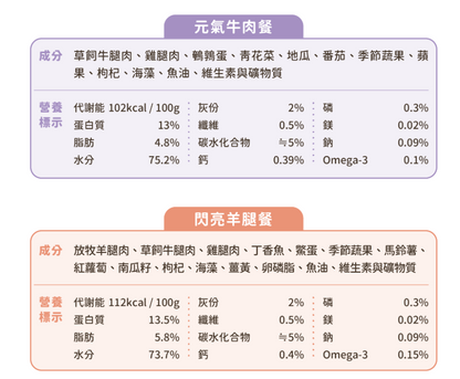【汪喵星球】 狗狗 90% 鮮肉主食餐包 150g | 狗常溫鮮食餐包 濕食補水單包 $25