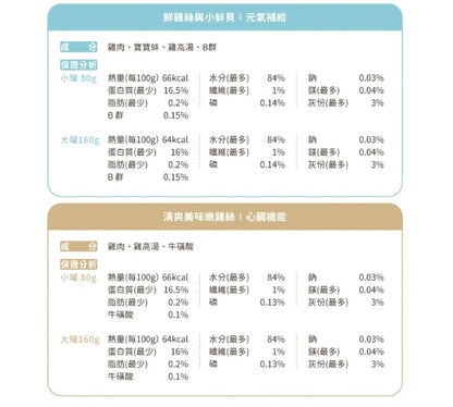 【汪喵星球】 汪喵無膠點心罐 80g | 貓咪副食罐 補水無膠貓狗罐頭 單罐 $8‘’寵物下午茶選擇（網上優惠價）