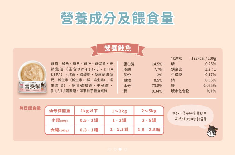 【黃金發育期專用】*汪喵星球* 幼母貓營養無膠主食罐 (80g) | 4款口味・高鈣發育配方・絕不含卡拉膠