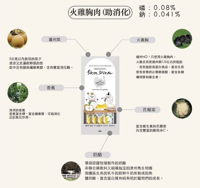韓國製造Cho and Kang 朝貢5KM功能性天然有機營養蔬果肉泥 -火雞胸肉 (助消化 低敏)貓狗食 1包4條 14g x 4