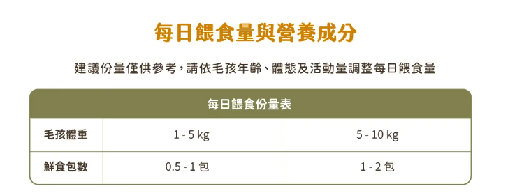 【汪喵星球】 貓咪 95% 鮮肉主食餐包 - 土雞佐薑黃 130g | 貓常溫主食罐頭 濕食補水單包 $26