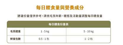 【汪喵星球】 貓咪 95% 鮮肉主食餐包 - 鰹魚燒 130g | 貓常溫主食罐頭 濕食補水單包 $26