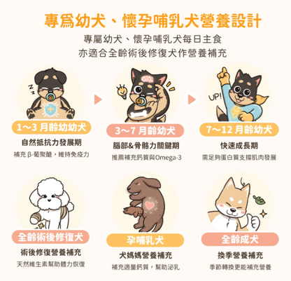 【汪喵星球】 幼母犬 95% 營養無膠主食罐 80g | 幼犬離乳骨骼發育狗罐頭 雞肉$16/羊肉$18