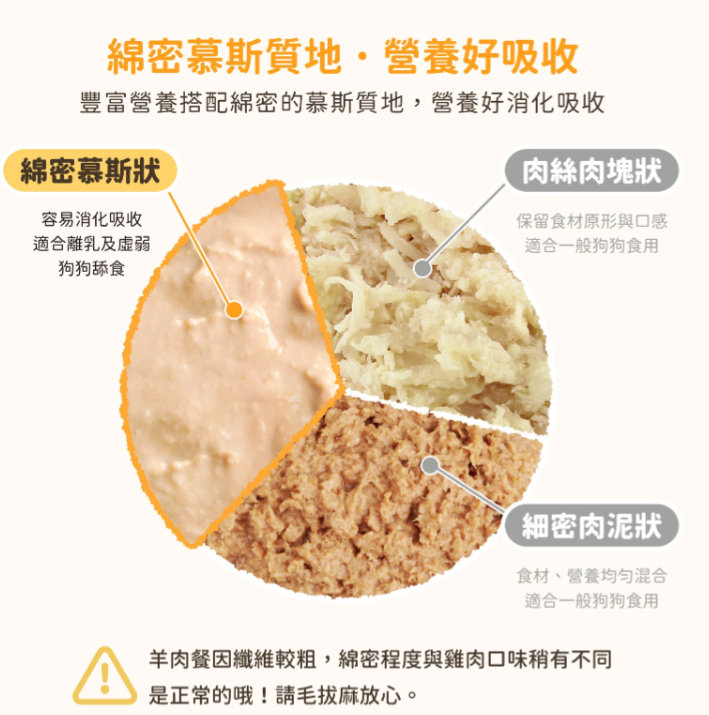 【汪喵星球】 幼母犬 95% 營養無膠主食罐 80g | 幼犬離乳骨骼發育狗罐頭 雞肉$16/羊肉$18