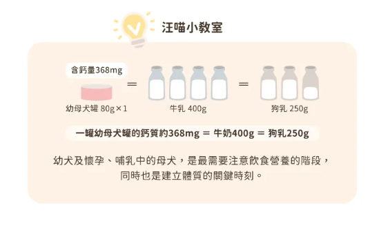【汪喵星球】 幼母犬 95% 營養無膠主食罐 80g | 幼犬離乳骨骼發育狗罐頭 雞肉$16/羊肉$18