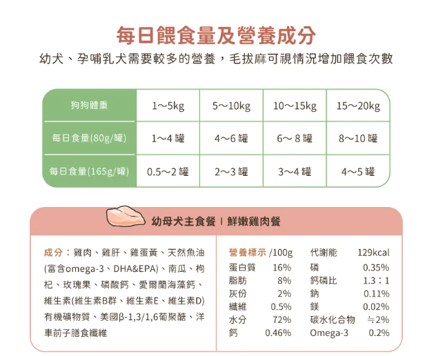 【汪喵星球】 幼母犬 95% 營養無膠主食罐 80g | 幼犬離乳骨骼發育狗罐頭 雞肉$16/羊肉$18