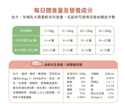 【汪喵星球】 幼母犬 95% 營養無膠主食罐 80g | 幼犬離乳骨骼發育狗罐頭 雞肉$16/羊肉$18