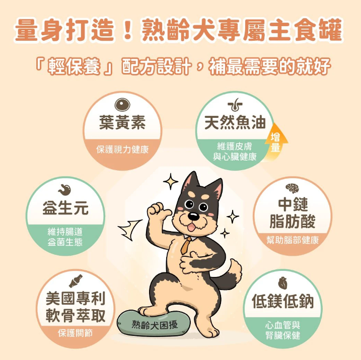 【汪喵星球】 熟齡犬無膠銀養主食罐 80g | 老狗罐頭 心血管腎臟保健低鈉高機能狗主食罐 單罐 $16