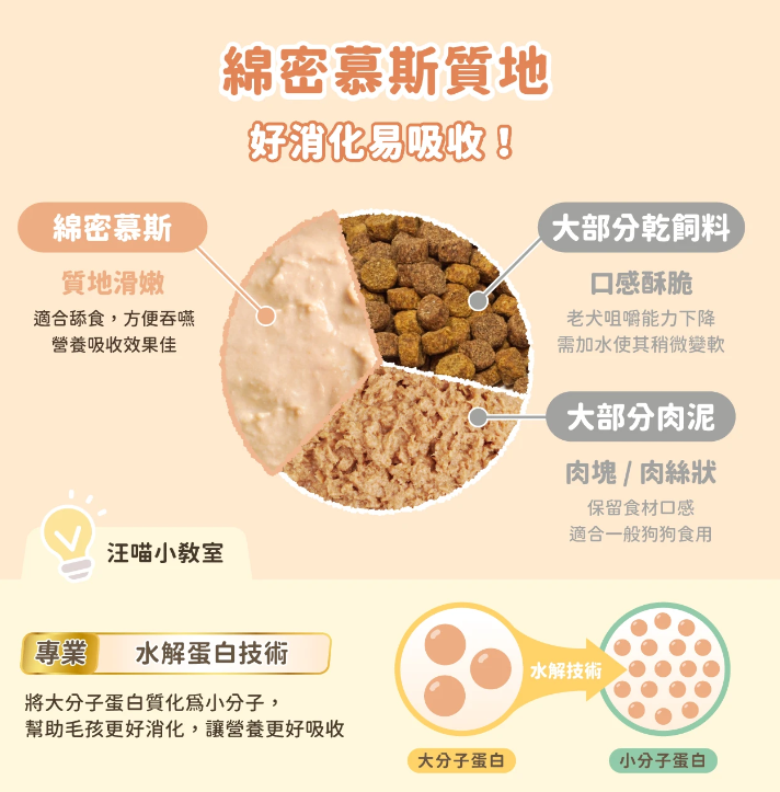 【汪喵星球】 熟齡犬無膠銀養主食罐 80g | 老狗罐頭 心血管腎臟保健低鈉高機能狗主食罐 單罐 $16