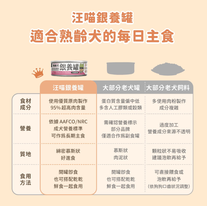 【汪喵星球】 熟齡犬無膠銀養主食罐 80g | 老狗罐頭 心血管腎臟保健低鈉高機能狗主食罐 單罐 $16