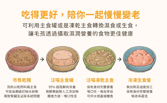 【汪喵星球】 貓用 Fantastic 98% 鮮肉無膠主食罐 80g | 貓罐頭 補水無膠貓主食罐 單罐$16