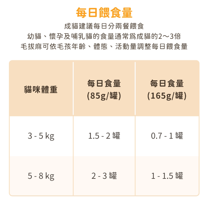 【汪喵星球】 貓用 Fantastic 98% 鮮肉無膠主食罐 80g | 貓罐頭 補水無膠貓主食罐 單罐$16