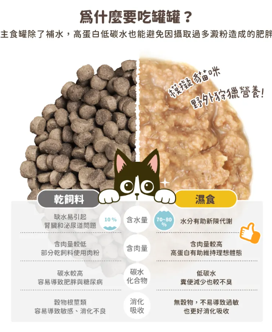 【汪喵星球】 貓用 Fantastic 98% 鮮肉無膠主食罐 80g | 貓罐頭 補水無膠貓主食罐 單罐$16