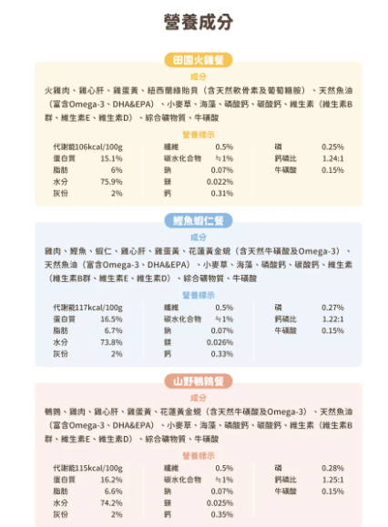 【汪喵星球】 貓用 Fantastic 98% 鮮肉無膠主食罐 80g | 貓罐頭 補水無膠貓主食罐 單罐$16