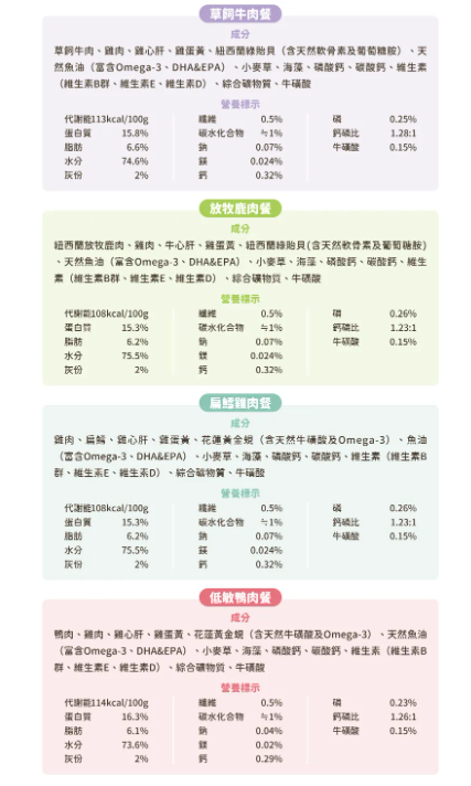 【汪喵星球】 貓用 Fantastic 98% 鮮肉無膠主食罐 80g | 貓罐頭 補水無膠貓主食罐 單罐$16